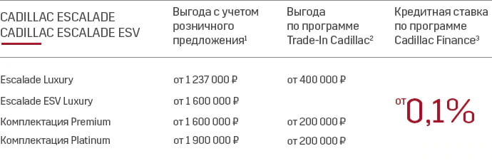 Искушение для искушенных